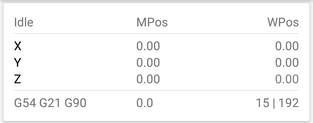 Machine Status Panel Information