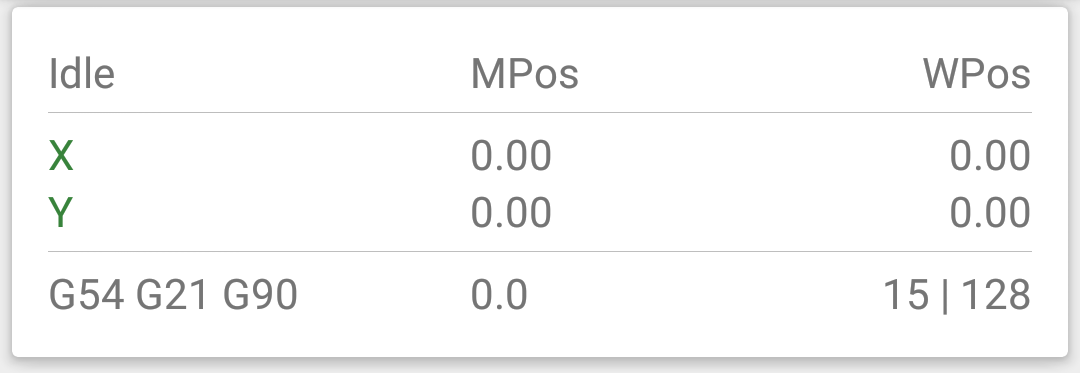 Machine Status Panel Information