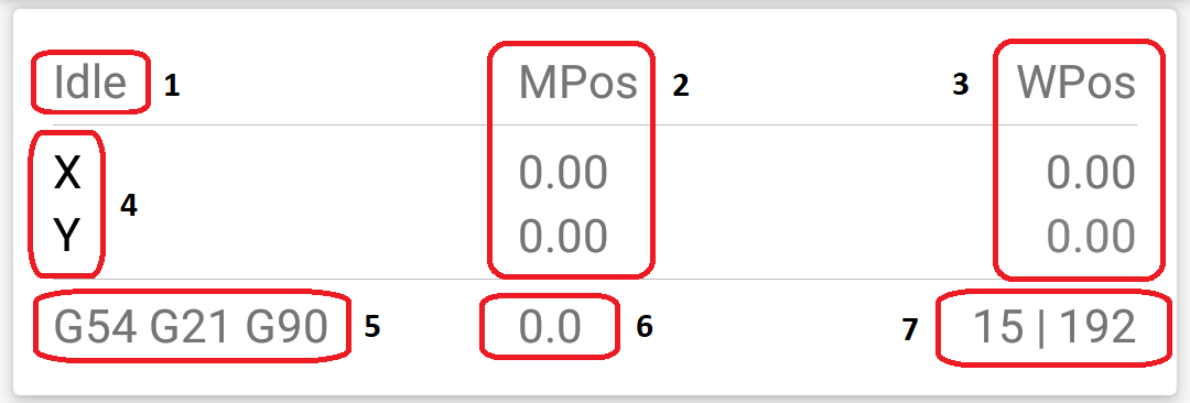 Machine Status Panel Information